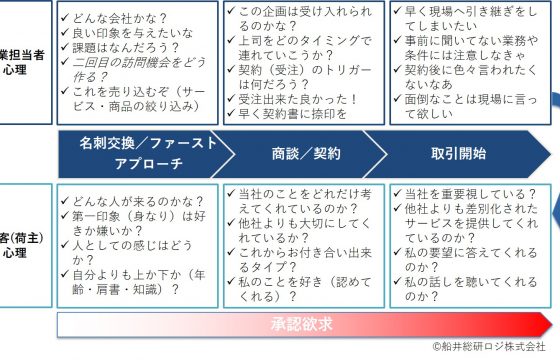 部下を育てる最高のリーダーが知っておくこと