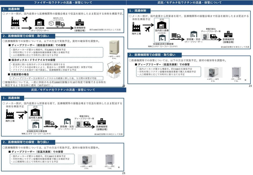 厚生労働省「第1回新型コロナウイルスワクチン接種体制確保事業に関する自治体向け説明会 資料」pp.22-23