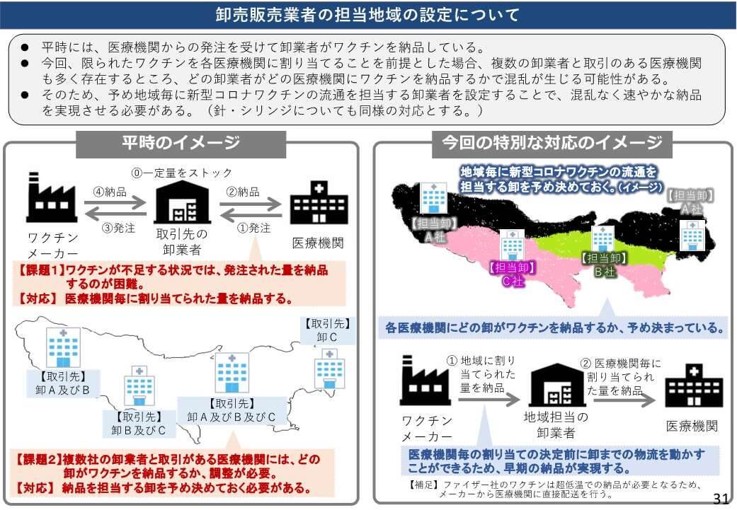 厚生労働省「第1回新型コロナウイルスワクチン接種体制確保事業に関する自治体向け説明会 資料」p.31