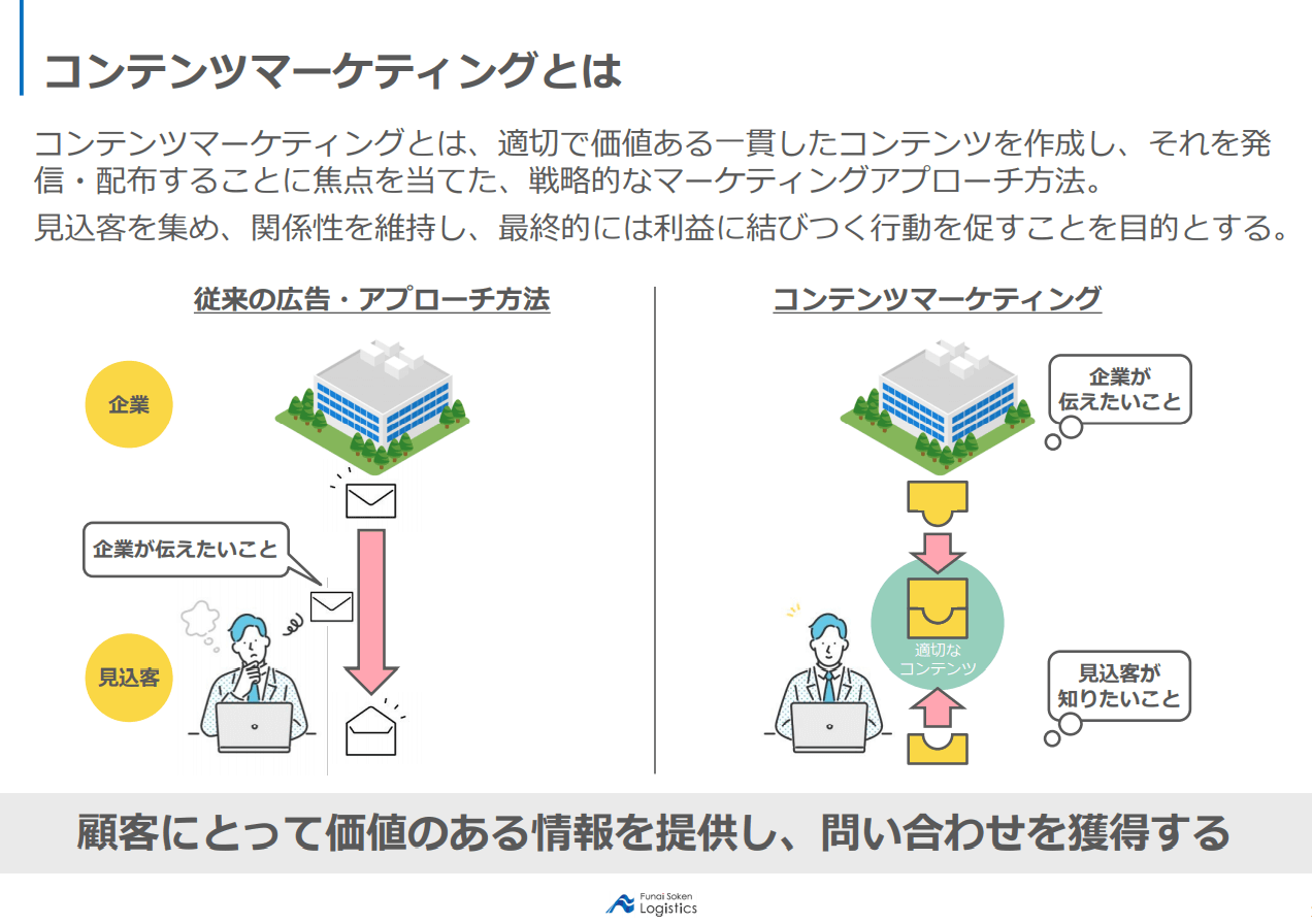 見込客を創出するコンテンツマーケティングの実践方法