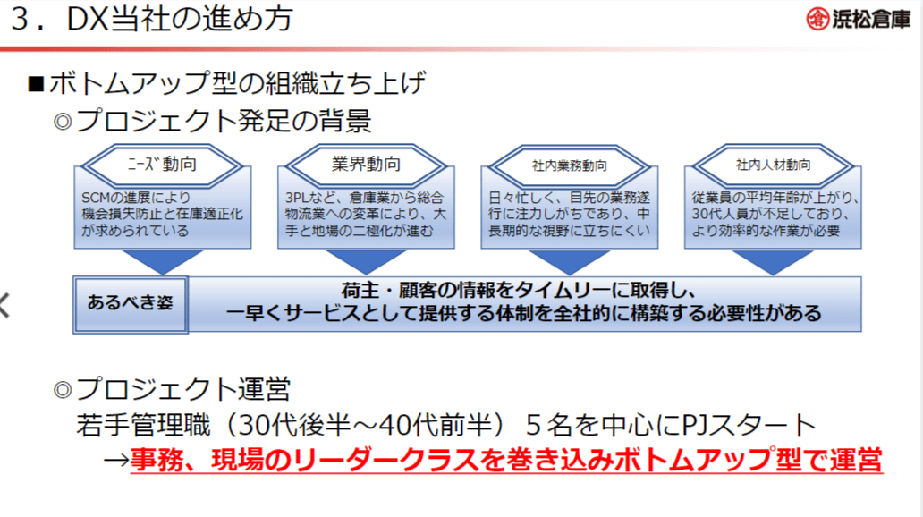 企業の生き残りのために~人×デジタルで倉庫業の未来を創る~
