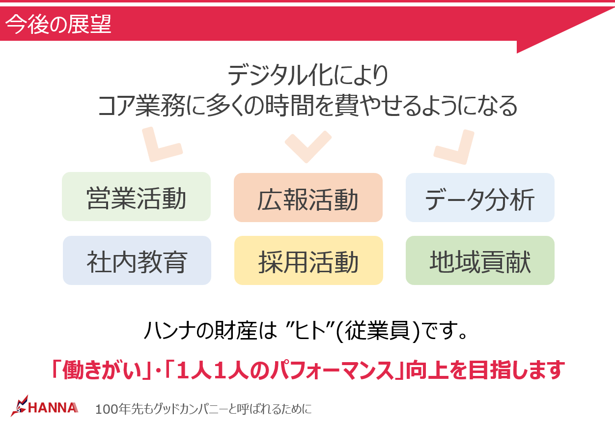 ハンナの働き方改革 - OCR・RPA 活用編 -