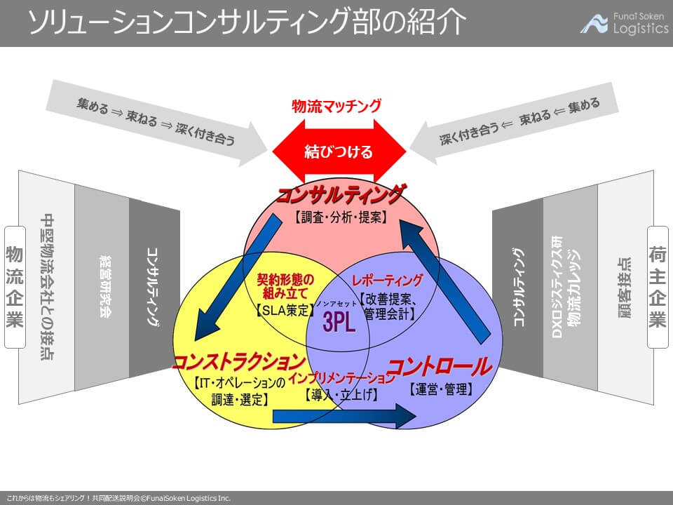 第一講座 船井総研ロジ株式会社のご紹介