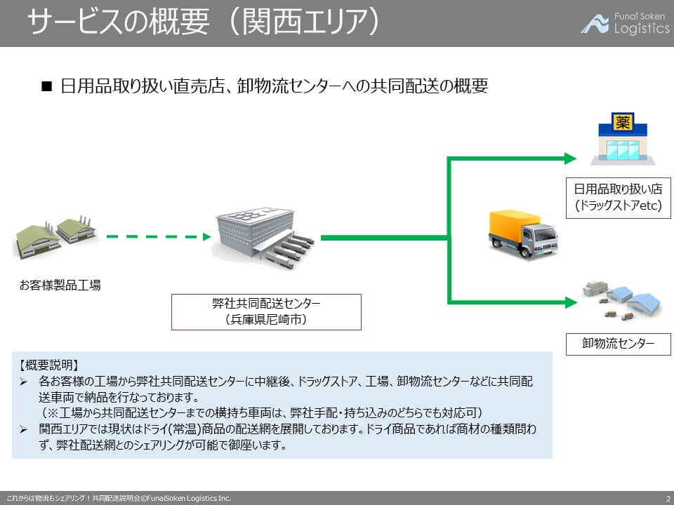第二講座 関西エリアの荷主募集説明(日用品卸・物流センター向け)