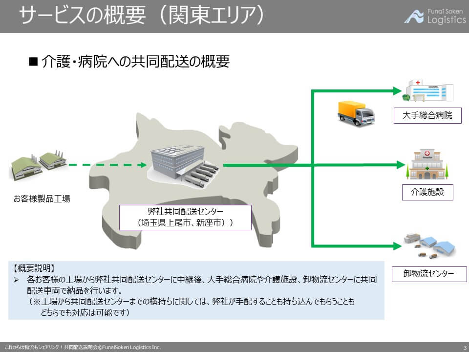 第三講座 関東エリアの荷主募集説明(病院・介護施設向け)