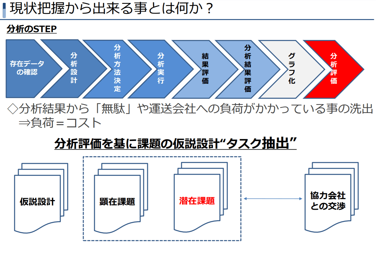 第一講座　変化をしなければならない企業物流