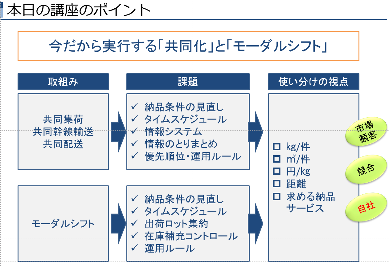 第三講座　競合他社に勝つための競争優位な物流戦略とは