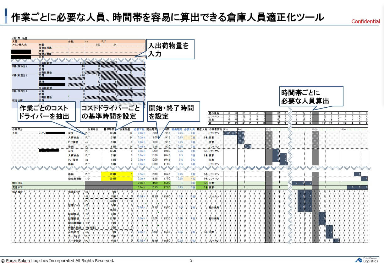 第二講座 手待ちの発生しない人員配置の設計方法
