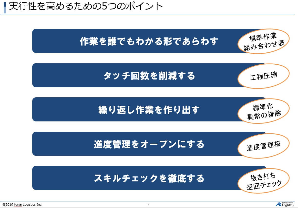 第三講座 効果を上げる倉庫人員配置の視点