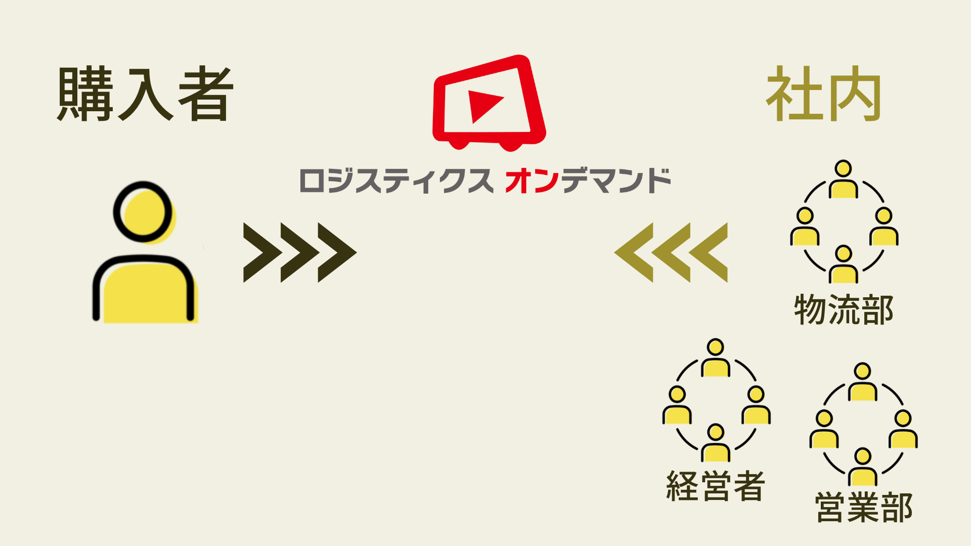 POINT1　社内共有OK