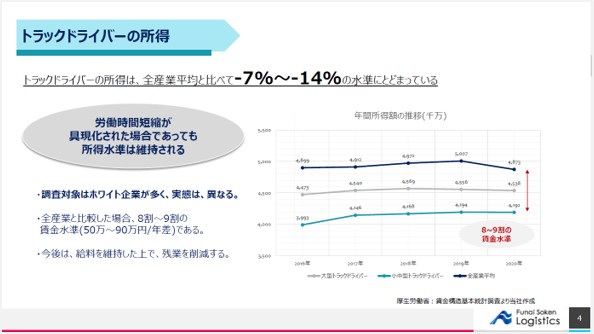 物流業界の2024年問題｜荷主企業が取り組むべき『物流戦略再構築』｜トラックドライバーの所得