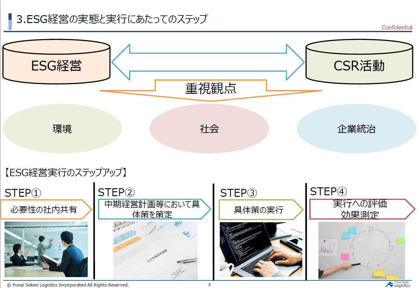 ESG経営に取り組む必要性とメリット