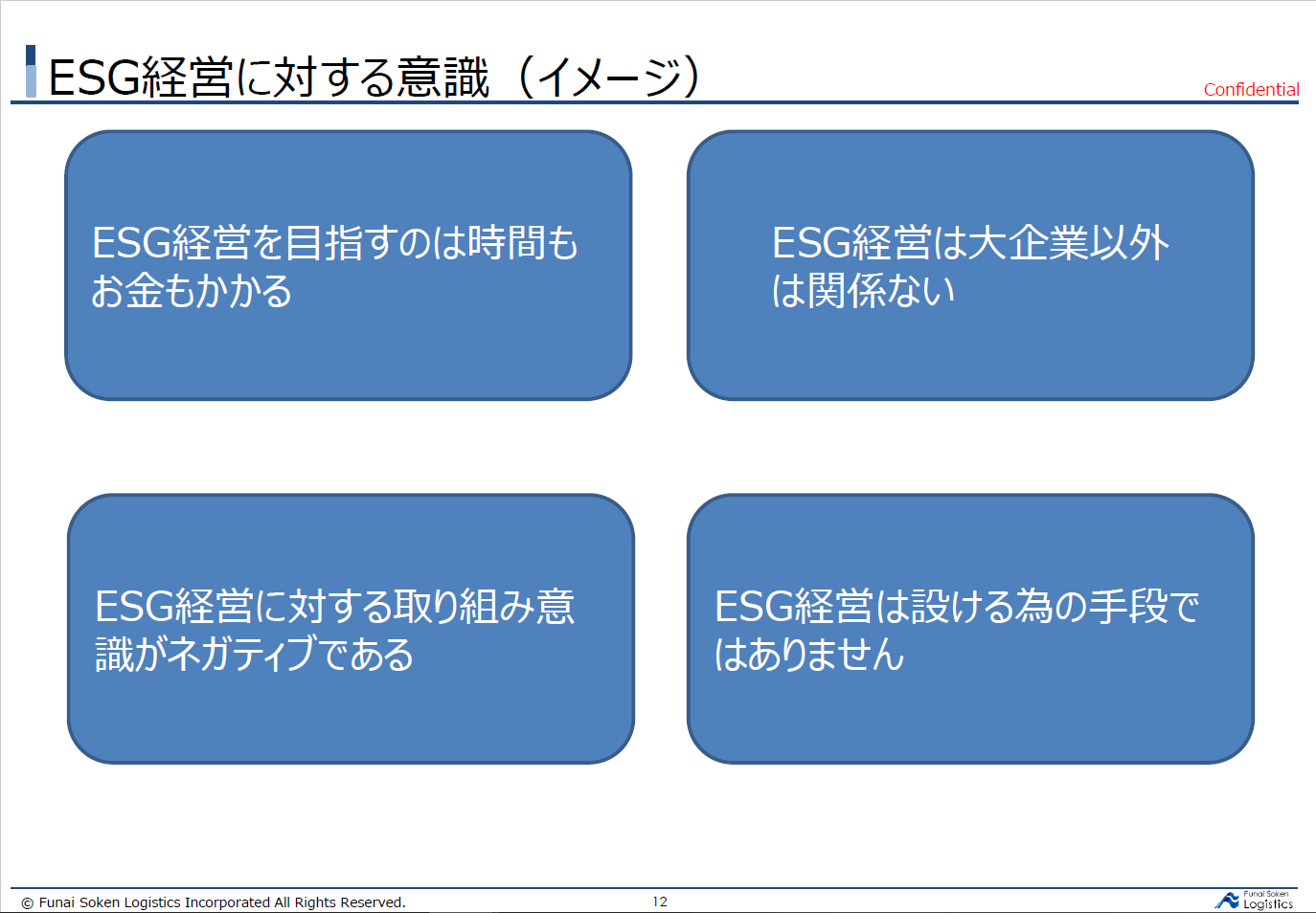 ESG経営実行に対する企業が持つ意識と意識を変更するためのESG経営に関する情報