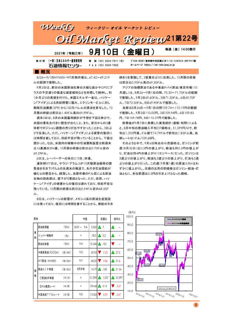 ウィークリーオイルマーケットレビュー