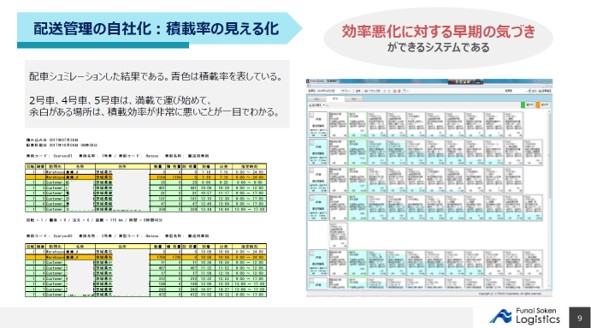 物流業界の2024年問題｜荷主企業が取り組むべき『物流戦略再構築』｜配送管理の自社化