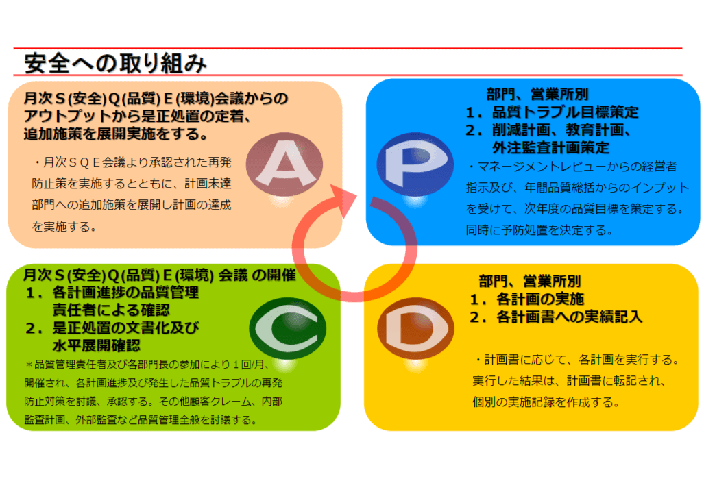 安全維持のための各社の取り組みとは