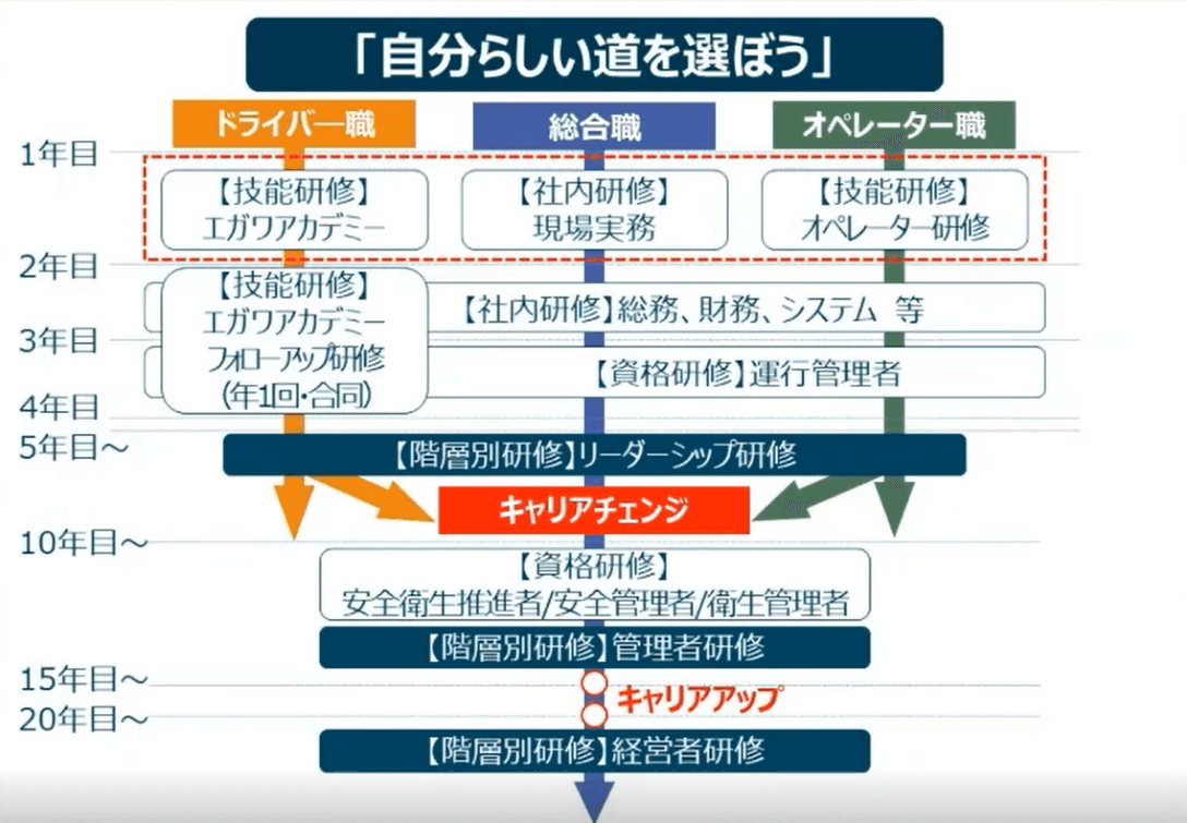 エガワアカデミー
