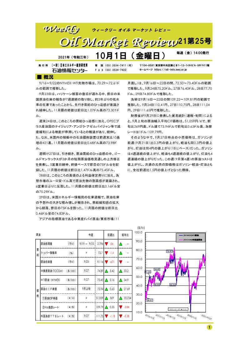 ウィークリーオイルマーケットレビュー