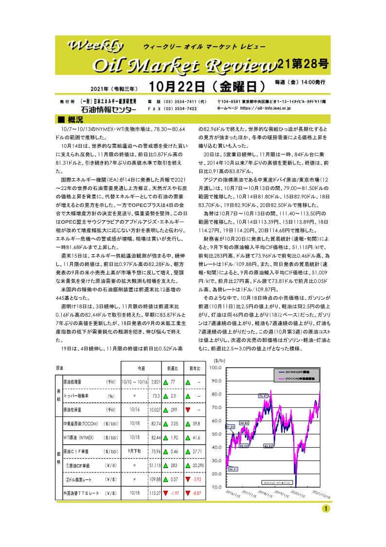 ウィークリーオイルマーケットレビュー