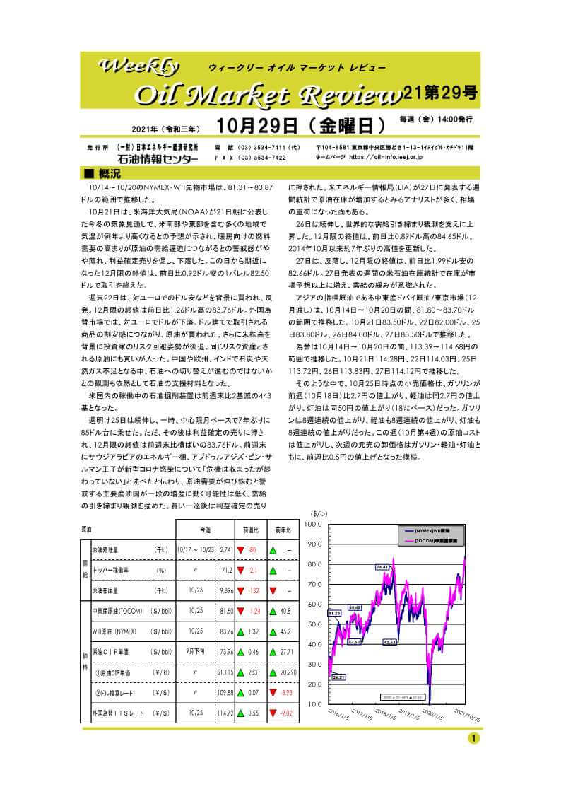 ウィークリーオイルマーケットレビュー