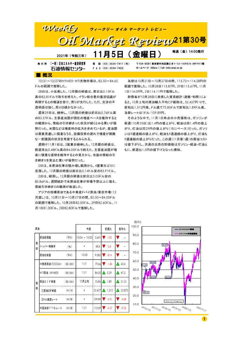 ウィークリーオイルマーケットレビュー