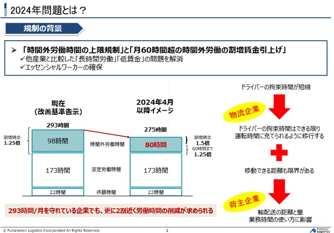 2024年問題とは？｜2024年問題 荷主が進めるべき具体的な対策