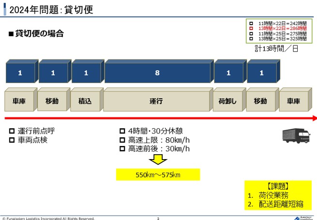 2024年問題が荷主企業に与える影響①｜2024年問題 荷主が進めるべき具体的な対策