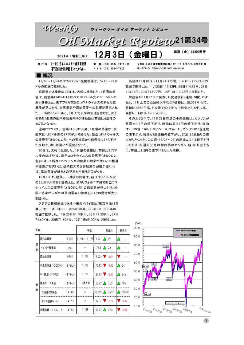 ウィークリーオイルマーケットレビュー
