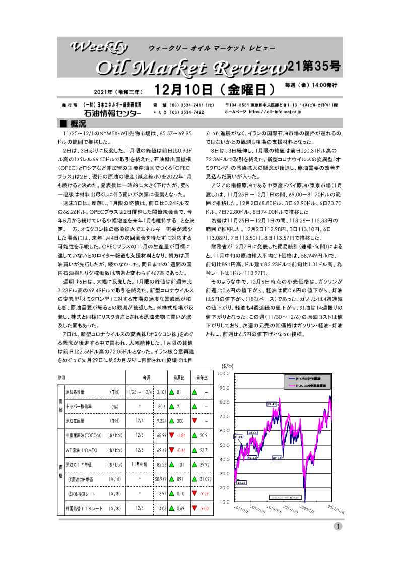 ウィークリーオイルマーケットレビュー