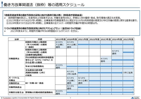 働き方改革関連法案スケジュール｜2024年問題への対策取組み状況 最新調査レポート
