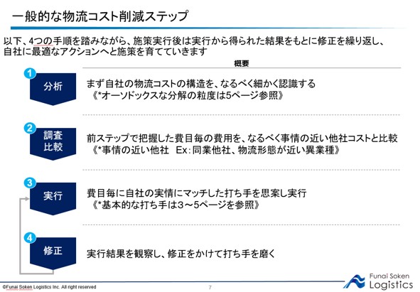 物流コスト削減の基本的な考え方_基本的な流れ