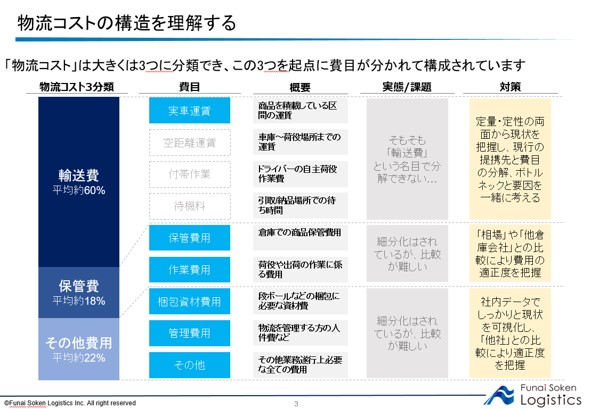 物流コスト削減の基本的な考え方_構造理解