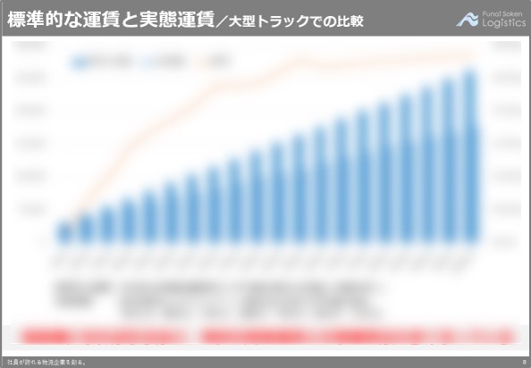2024年問題に向けて運送会社が取り組むべきこと_運賃乖離