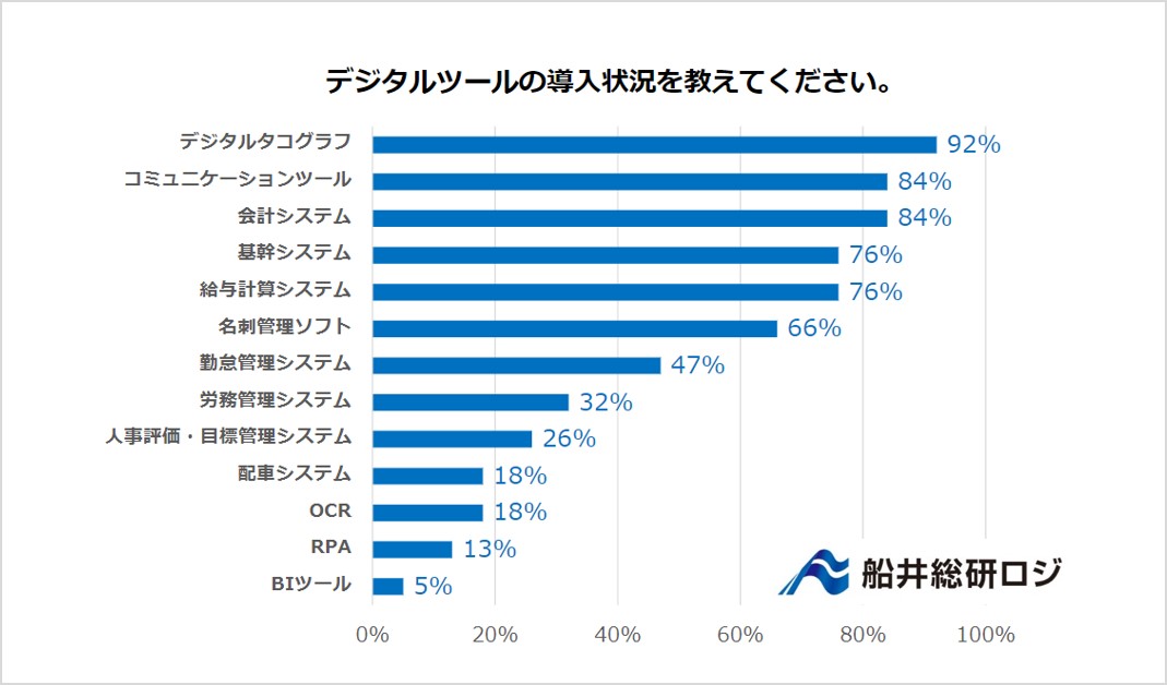 コラム「運送・物流企業がデジタル化したい業務No.1は配車業務」②