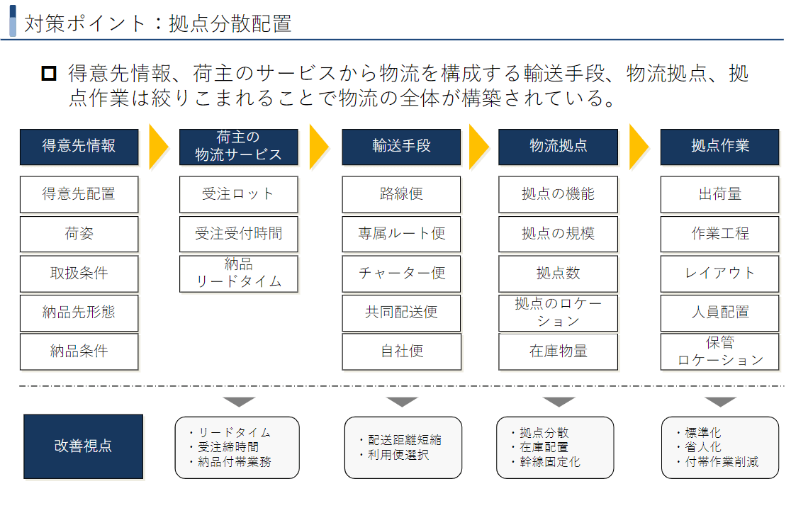 第二講座 問題解消のための注力ポイント