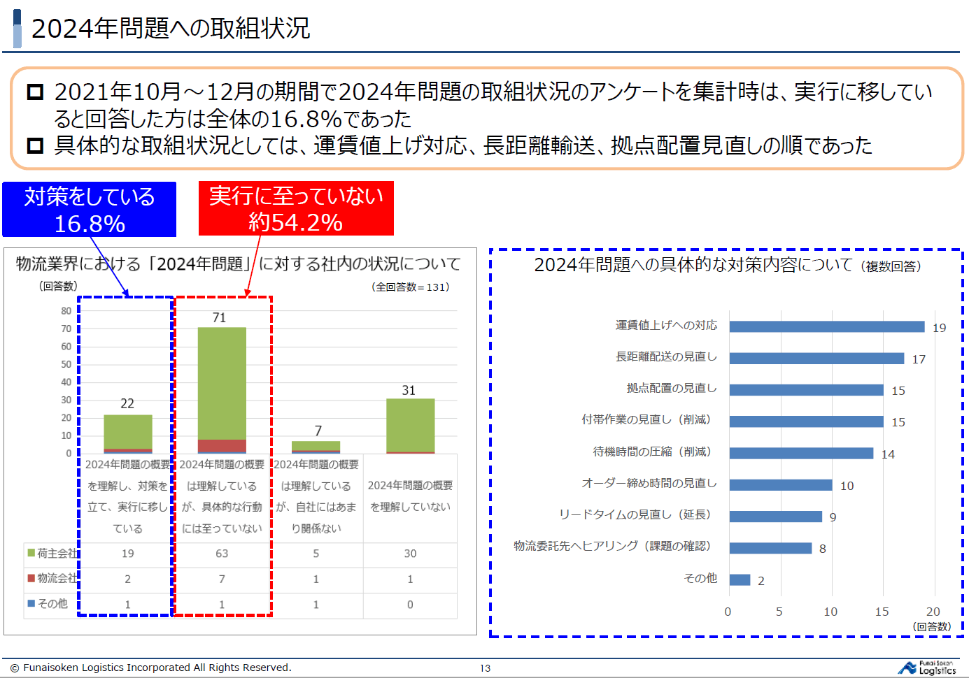 第二講座 2024年対策の実施策はこれだ!