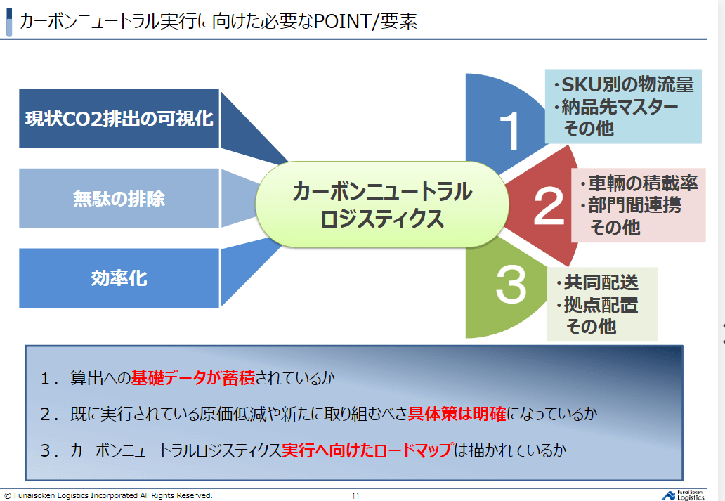 第二講座 カーボンニュートラル・ロジスティクスの想定される取組と実践事例