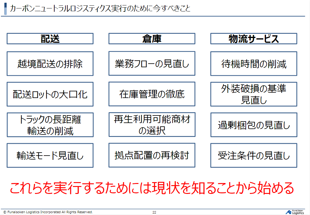 第三講座 カーボンニュートラル・ロジスティクス構築のロードマップ