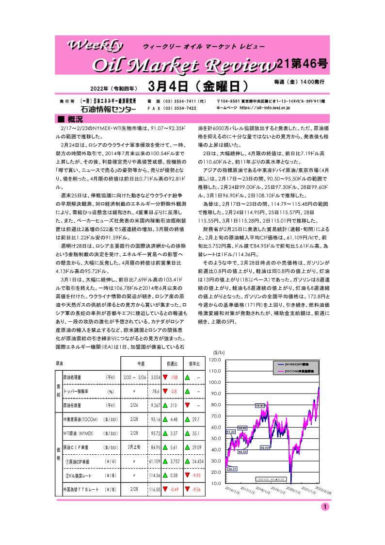 ウィークリーオイルマーケットレビュー