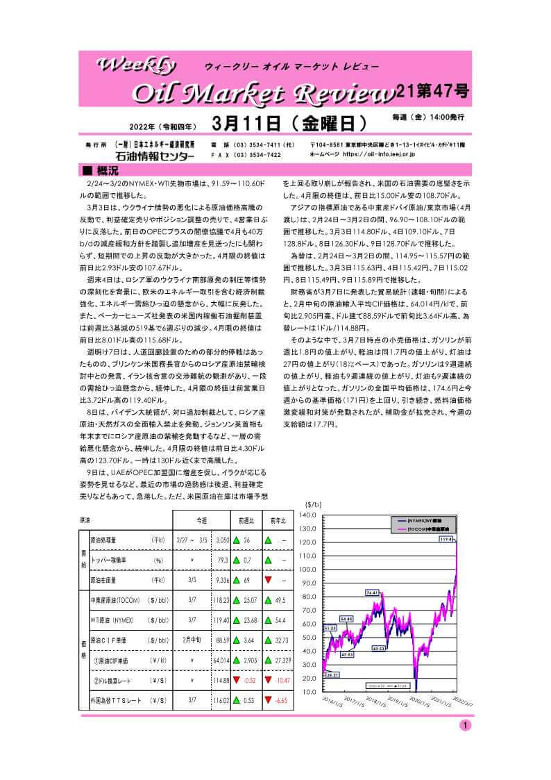 ウィークリーオイルマーケットレビュー