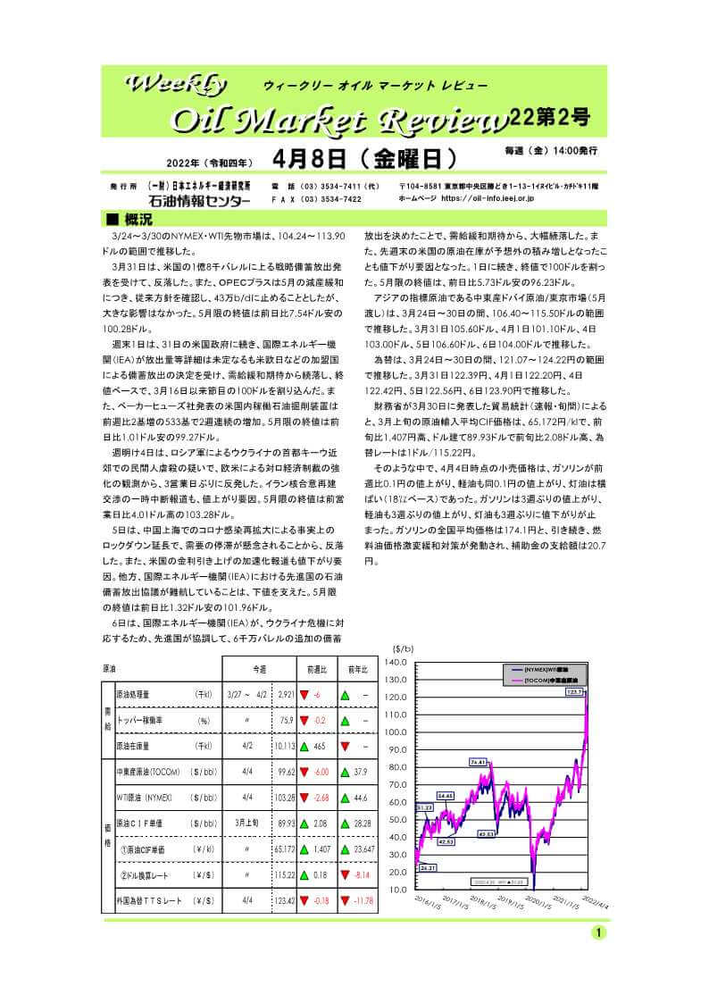 ウィークリーオイルマーケットレビュー