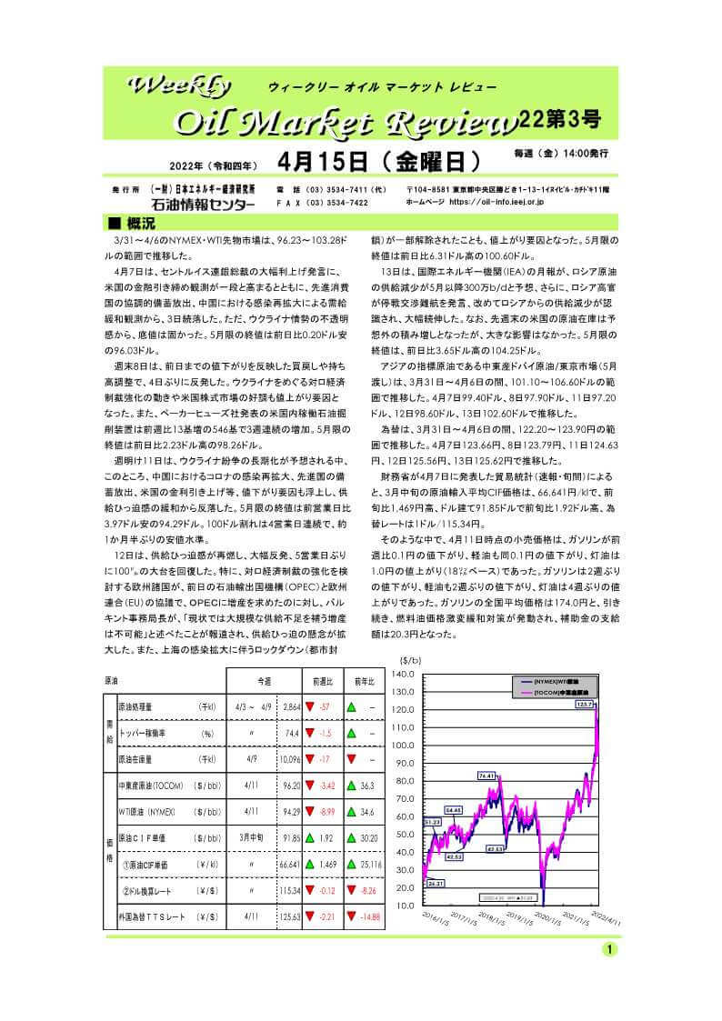 ウィークリーオイルマーケットレビュー