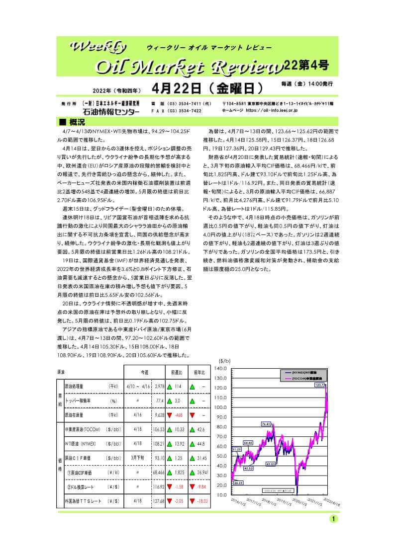 ウィークリーオイルマーケットレビュー