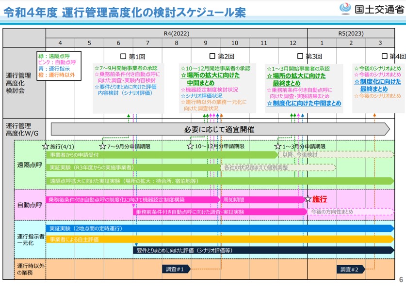 令和４年度 運行管理高度化の検討スケジュール案