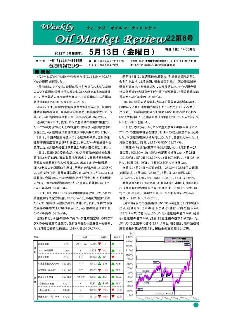 ウィークリーオイルマーケットレビュー