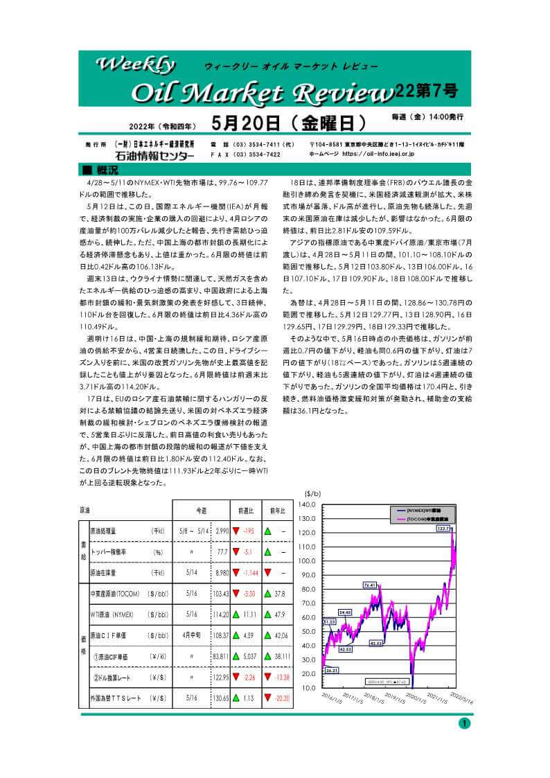 ウィークリーオイルマーケットレビュー
