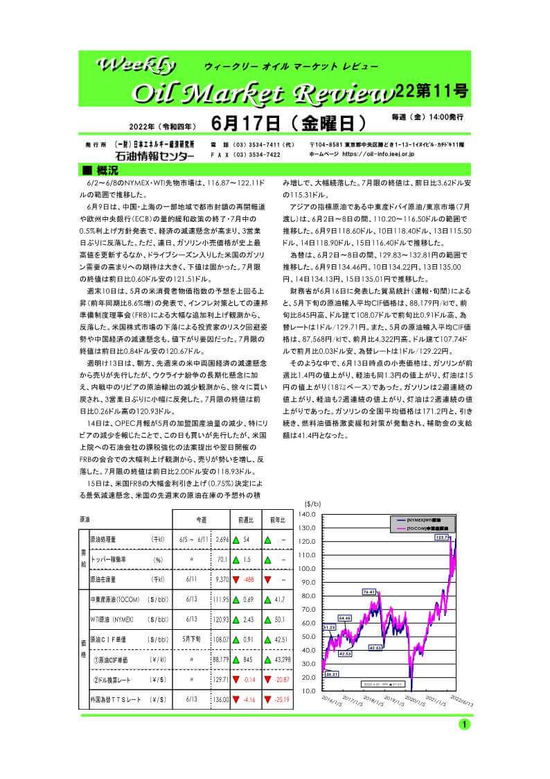 ウィークリーオイルマーケットレビュー