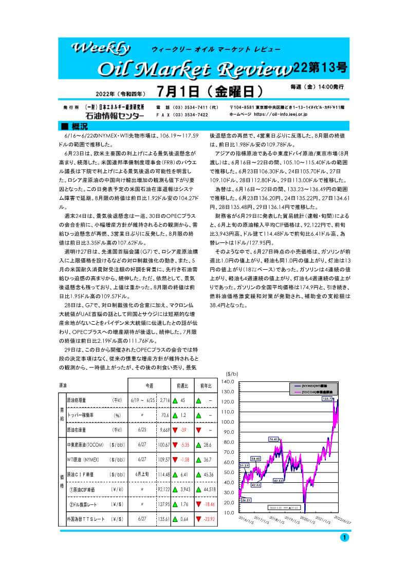 ウィークリーオイルマーケットレビュー