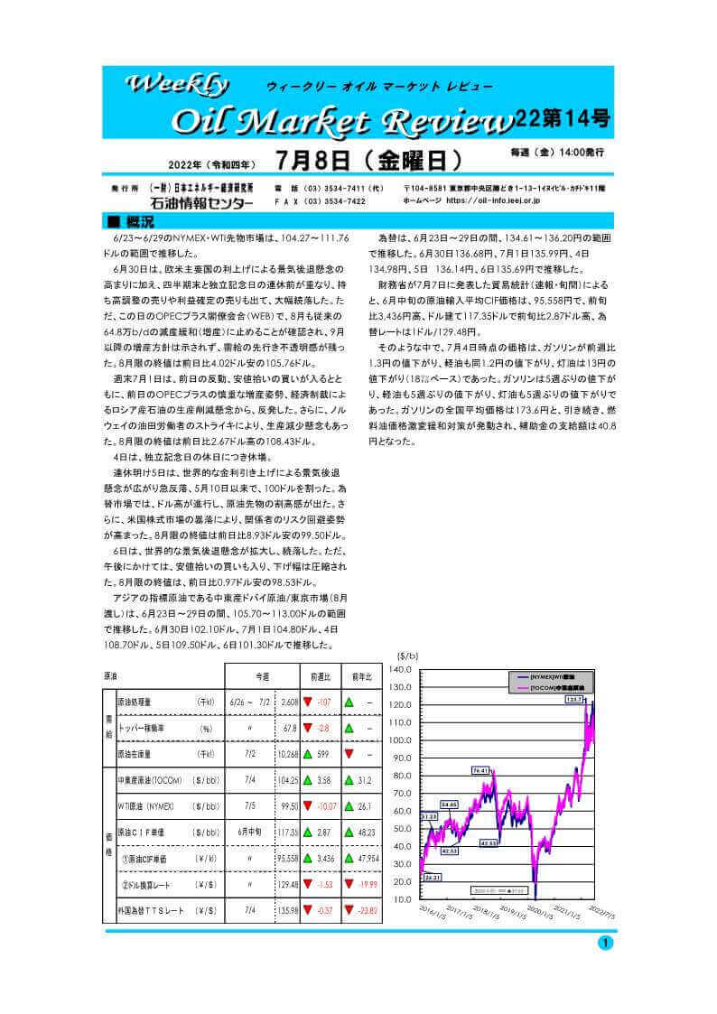 ウィークリーオイルマーケットレビュー