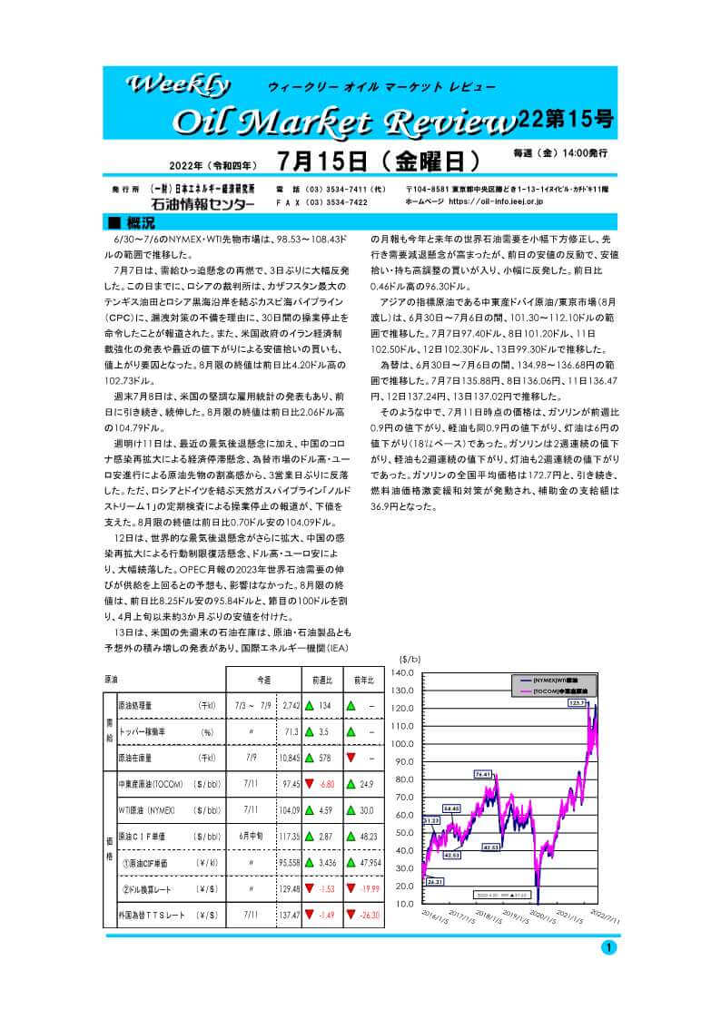 ウィークリーオイルマーケットレビュー